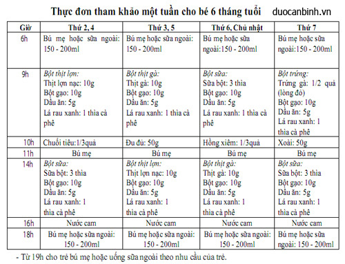 Cho trẻ ăn dặm đúng cách